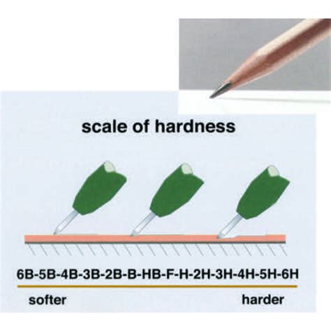 2h pencil hardness test|pencil hardness test standard.